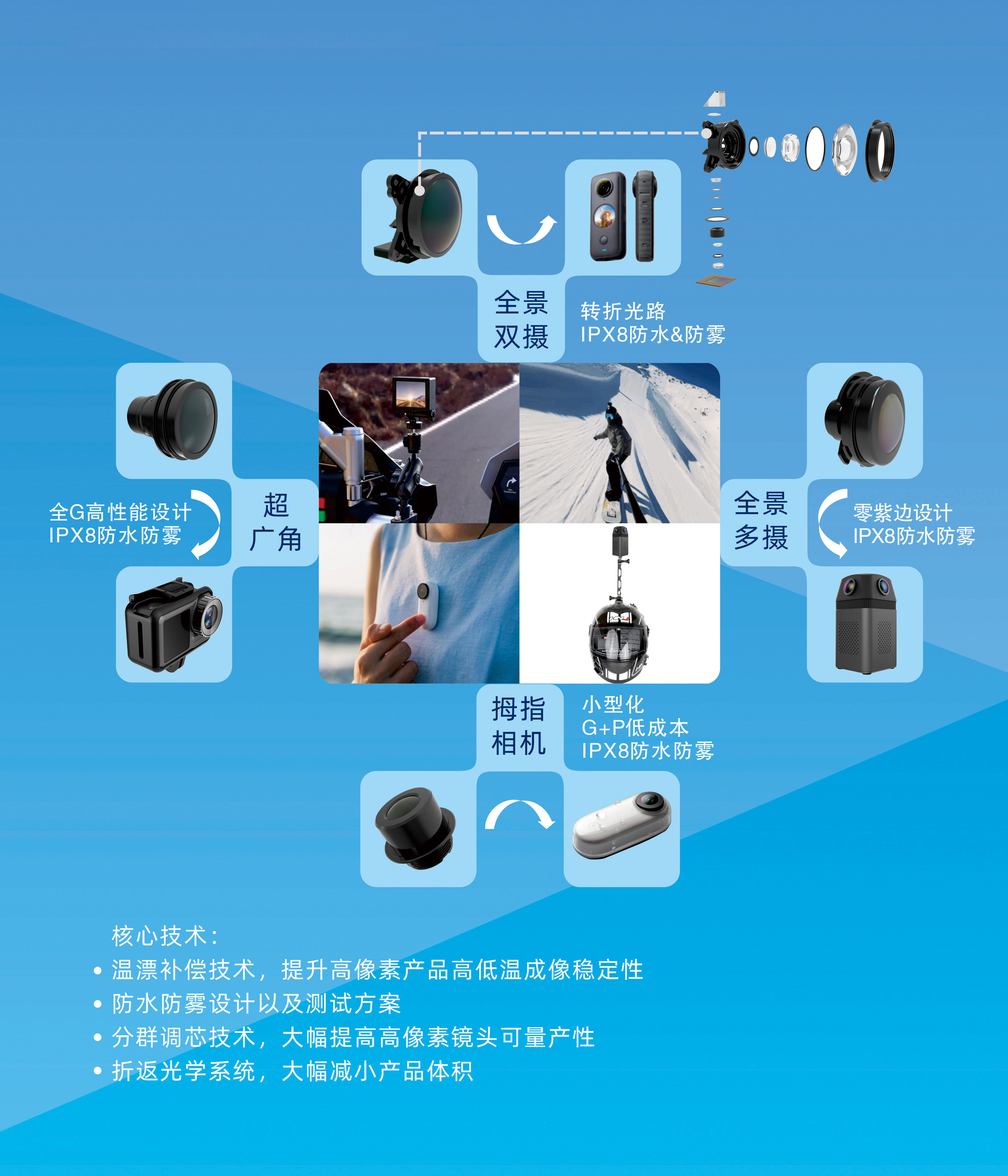 凯发官网·k8(中国)首页登录入口